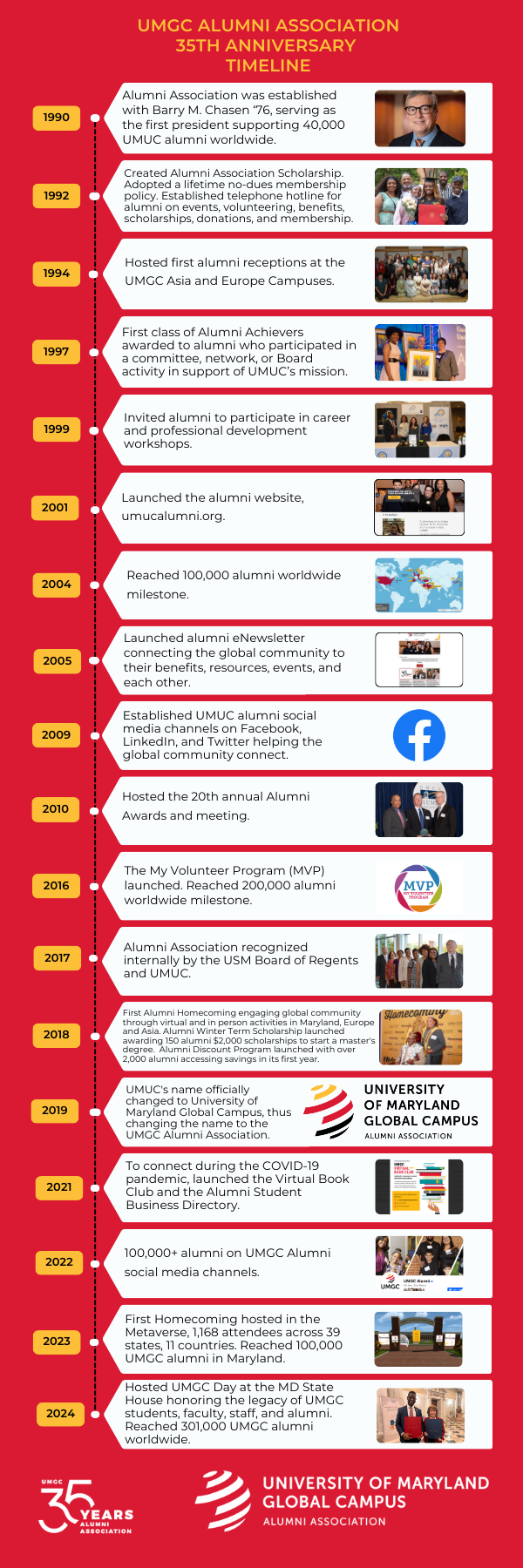 35th Anniversary Timeline FINAL (600 x 1081 px) - 1